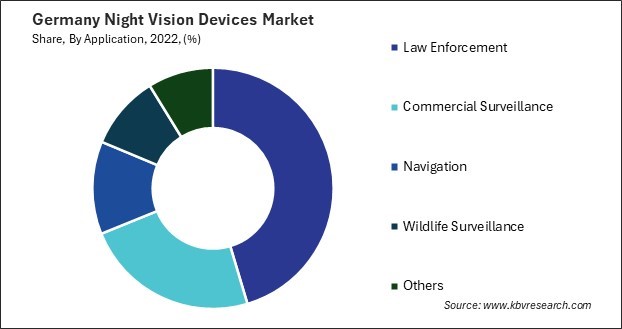 Germany Night Vision Devices Market Share