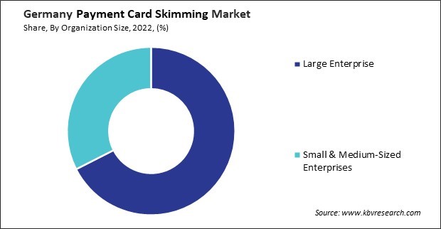 Germany Payment Card Skimming Market Share