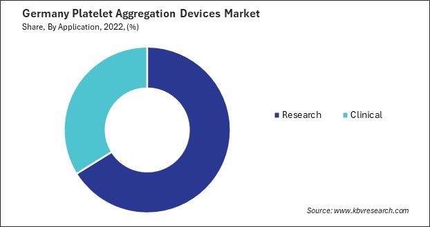 Germany Platelet Aggregation Devices Market Share