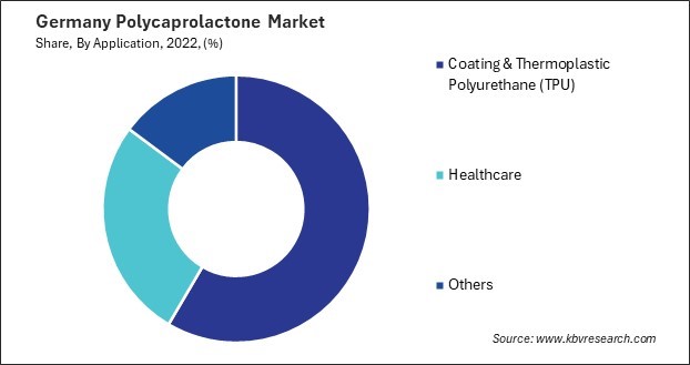 Germany Polycaprolactone Market Share