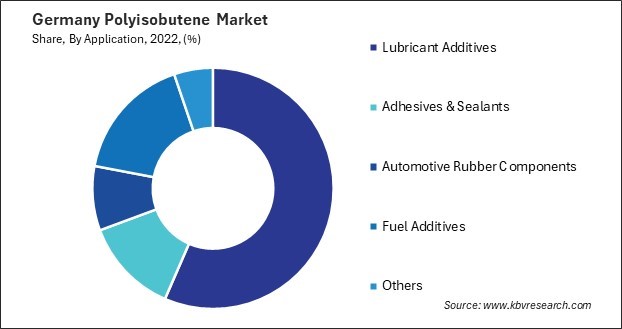 Germany Polyisobutene Market Share