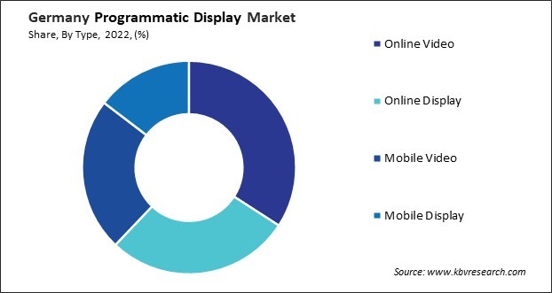 Germany Programmatic Display Market Share