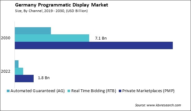 Germany Programmatic Display Market Size - Opportunities and Trends Analysis Report 2019-2030