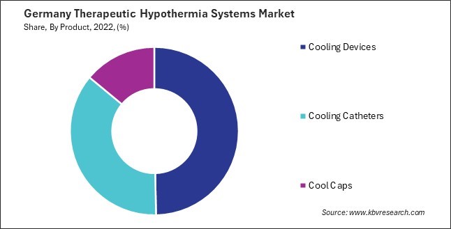 Germany Therapeutic Hypothermia Systems Market Share