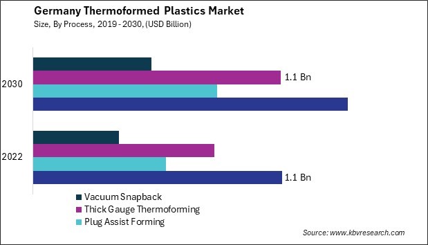 Germany Thermoformed Plastics Market Size - Opportunities and Trends Analysis Report 2019-2030