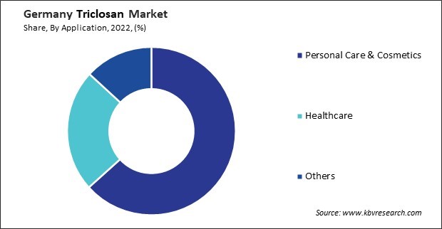 Germany Triclosan Market Share