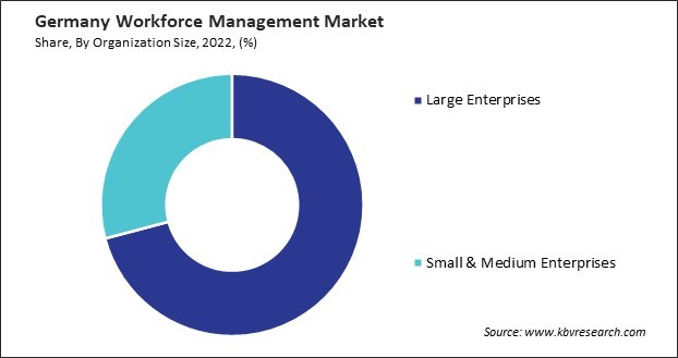 Germany Workforce Management Market Share