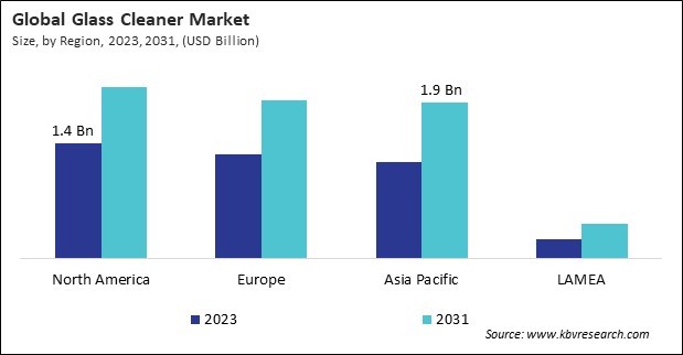 Glass Cleaner Market Size - By Region