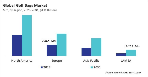 Golf Bags Market Size - By Region