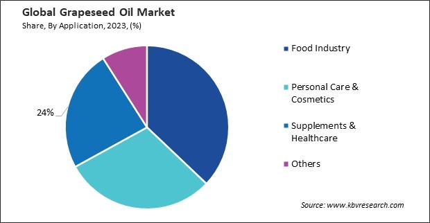 Grapeseed Oil Market Share and Industry Analysis Report 2023