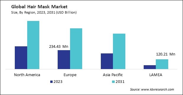 Hair Mask Market Size - By Region