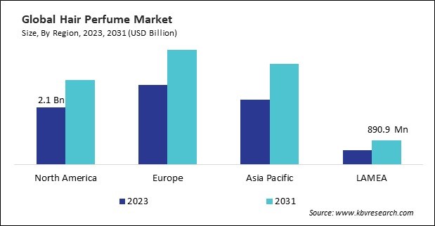 Hair Perfume Market Size - By Region