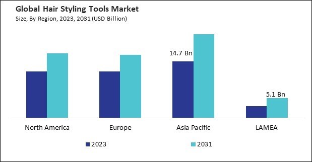 Hair Styling Tools Market Size - By Region