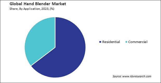 Hand Blender Market Share and Industry Analysis Report 2023