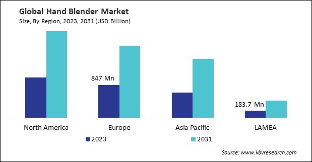 North America Hand Blender Market Size - By Region