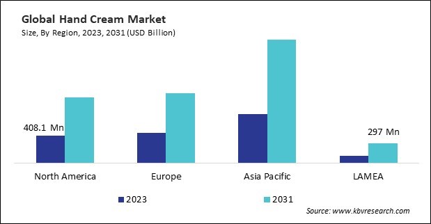 Hand Cream Market Size - By Region