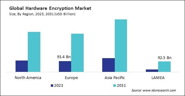 Hardware Encryption Market Size - By Region