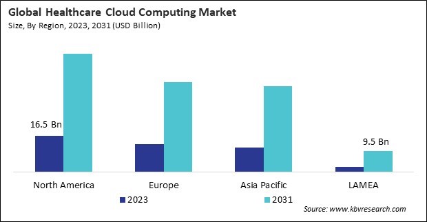 Healthcare Cloud Computing Market Size - By Region