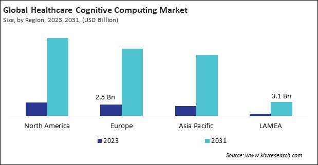 Healthcare Cognitive Computing Market Size - By Region