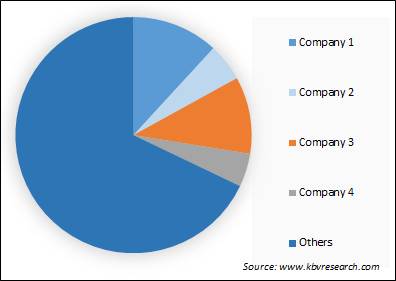 Healthcare Fraud Analytics Market - Competitive Landscape and Trends by Forecast 2028