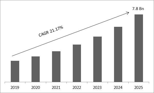 Healthcare Predictive Analytics Market Size