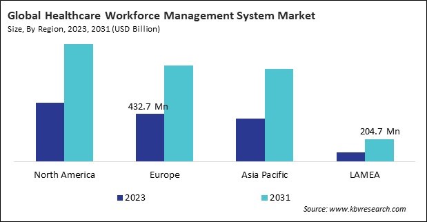 Healthcare Workforce Management System Market Size - By Region