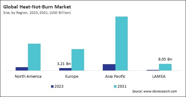 Heat-Not-Burn Market Size - By Region