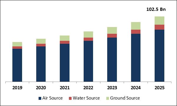 Heat Pump Market Size