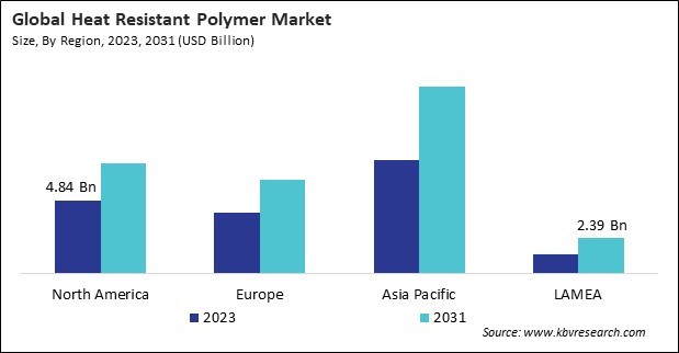 Heat Resistant Polymer Market Size - By Region