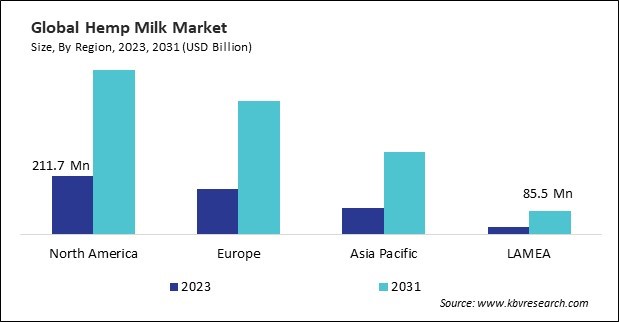 Hemp Milk Market Size - By Region