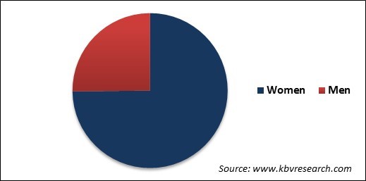 Herbal Beauty Products Market Share