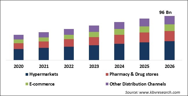 Herbal Beauty Products Market Size