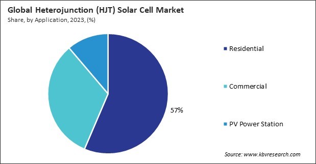 Heterojunction (HJT) Solar Cell Market Share and Industry Analysis Report 2023