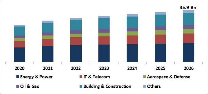 High Voltage Cables Market Size