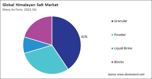 Himalayan Salt Market Share and Industry Analysis Report 2023