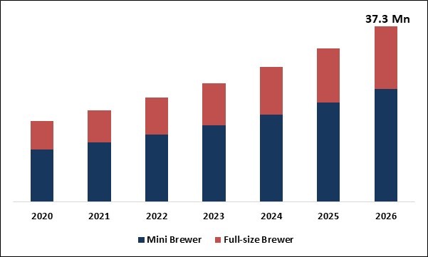 Home Beer Brewing Machine Market Size