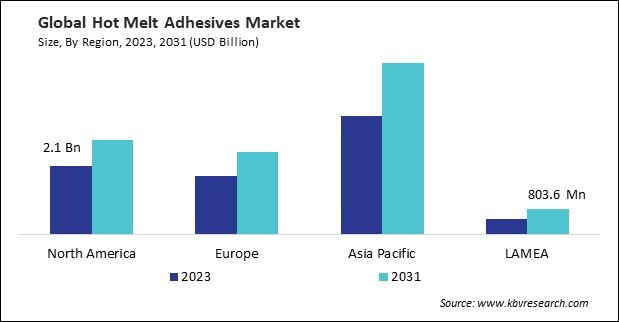 Hot Melt Adhesives Market Size - By Region