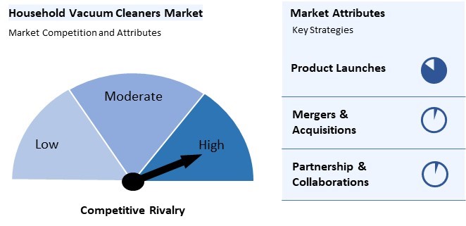 Household Vacuum Cleaners Market Competition and Attributes