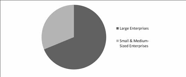 HR Analytics Market Share