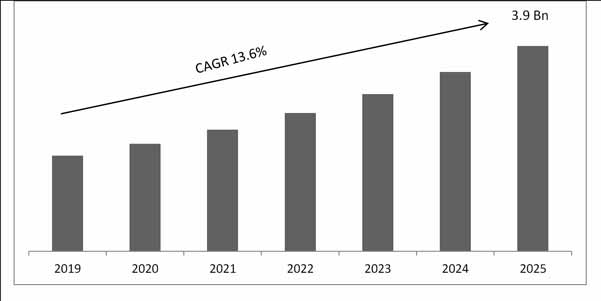 HR Analytics Market size