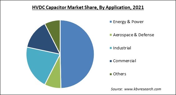 HVDC Capacitor Market Share and Industry Analysis Report 2021