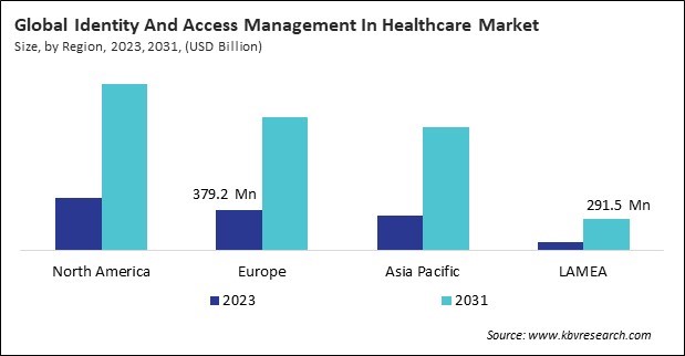 Identity And Access Management In Healthcare Market Size - By Region