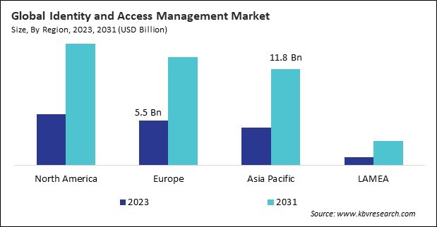 Identity and Access Management Market Size - By Region