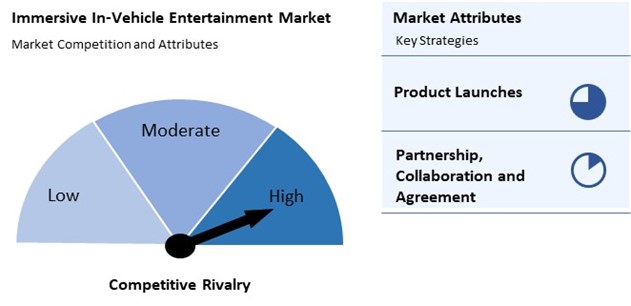 Immersive In-Vehicle Entertainment Market Competition and Attributes