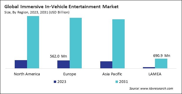 Immersive In-Vehicle Entertainment Market Size - By Region