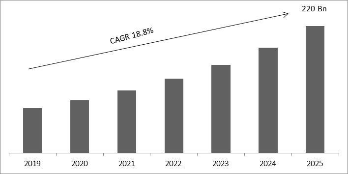 In-App Advertising Market Size