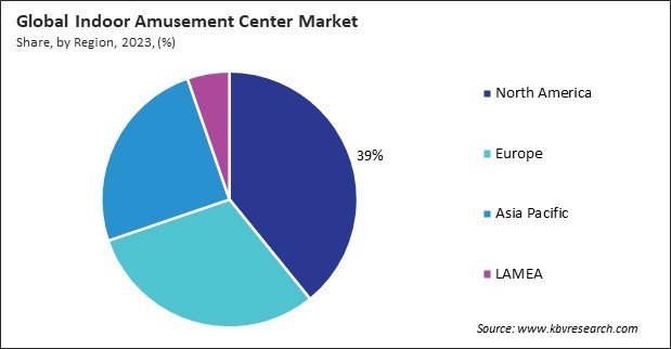 Indoor Amusement Center Market Share and Industry Analysis Report 2023