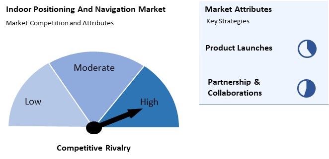 Indoor Positioning And Navigation Market Competition and Attributes