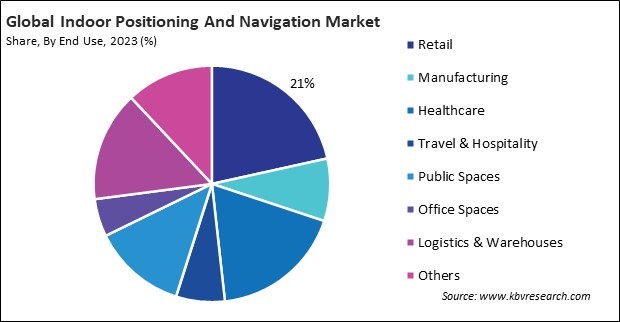 Indoor Positioning And Navigation Market Share and Industry Analysis Report 2023