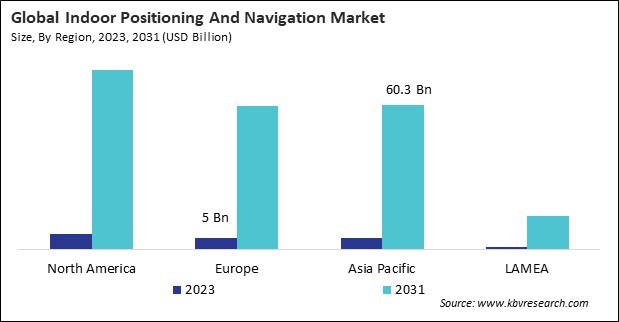 Indoor Positioning And Navigation Market Size - By Region